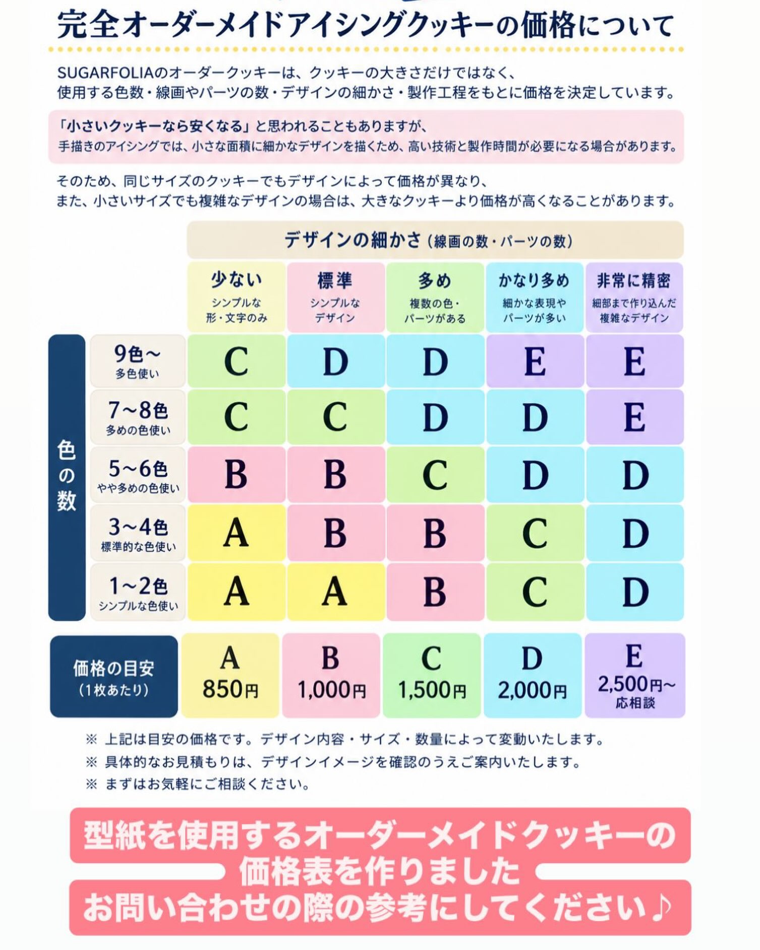 「このデザインだと、いくらくらい？」

完全オーダーメイドのアイシングクッキーについて、
価格の目安をまとめました︎

SUGARFOLIAでは、クッキーの大きさだけでなく、
・使用する色の数
・線画やパーツの数
・デザインの細かさ
・製作工程
をもとに、お見積もりしています。

「小さいクッキーなら、お手頃になるかな？」
と思われることもありますが、
小さな面積に細かな絵や文字を描くには、
技術と時間が必要になる場合があります。

そのため、同じサイズでも
デザインによって価格が異なります。

お名前や好きな色、大切な人らしいモチーフ。
箱を開けた瞬間に「私のために選んでくれたんだ！」
と感じてもらえる、
そんな贈り物を一緒に考えたいと思っています

「このモチーフを入れたい」
「この予算で、こんな雰囲気にしたい」
など、ご希望をお聞かせください。

画像の価格表は1枚あたりの目安です。
デザイン・サイズ・数量を確認したうえで、
具体的なお見積もりをご案内いたします。

まずはお気軽にご相談くださいね︎

アイシングクッキー専門店 SUGARFOLIA
栃木県足利市朝倉町2-3-1 パークハイム1階